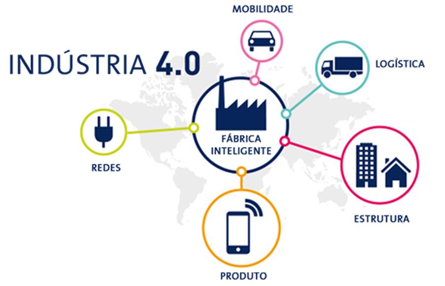 Indústria 4.0: Qual o impacto para o Engenheiro recém formado? - E&Produção